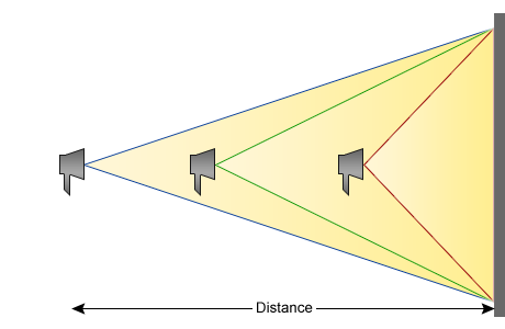 Wall lighting distance